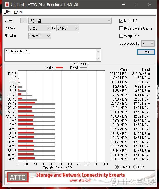 去年双十一2块9包邮的金弓达32GB TF卡：最高读速：43.1MB/s；最高写速：20.13MB/s