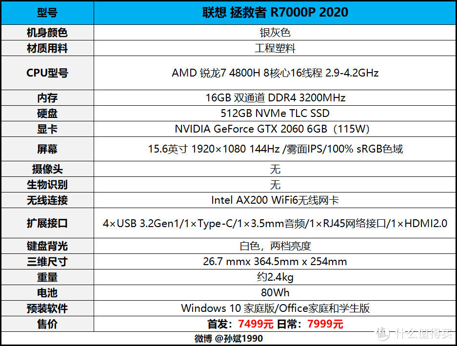 一款买到就是赚到的游戏本 联想拯救者R7000P评测