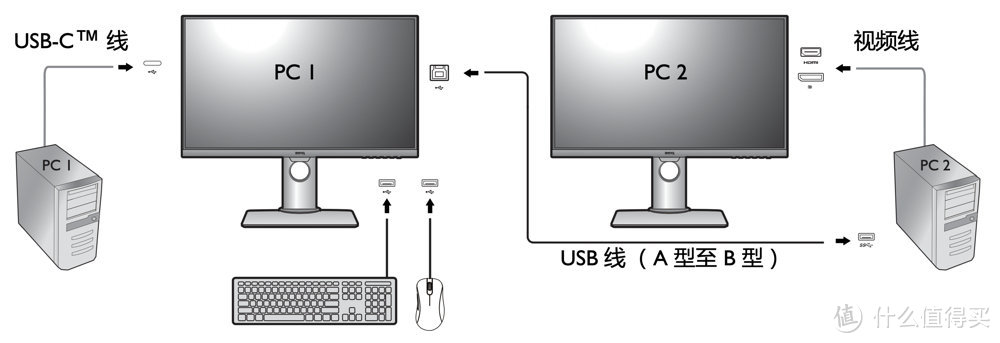 听说它跟MacBook是绝配？明基PD2705Q显示器评测