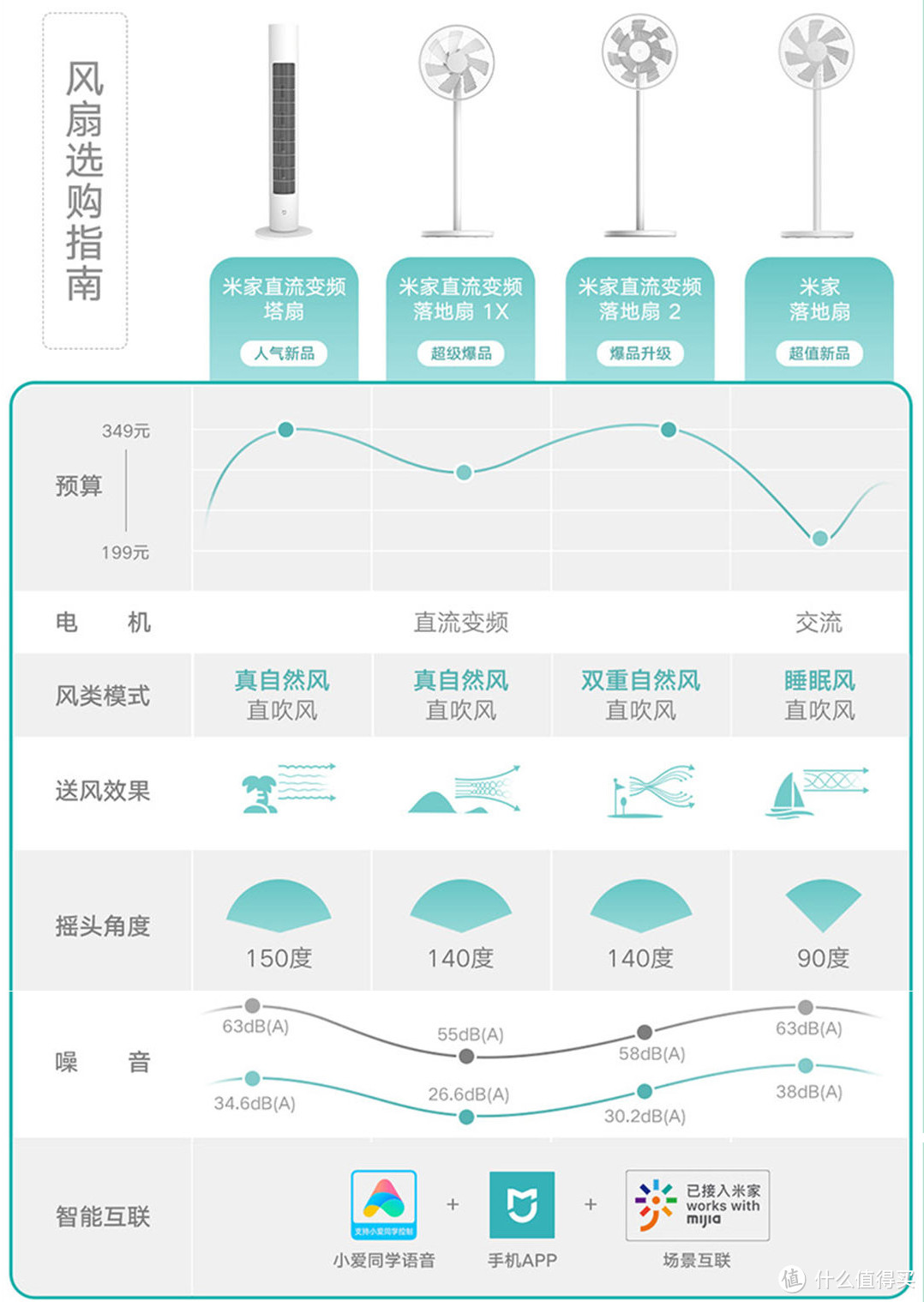 五千字长文给大伙推下智能家居硬件，让你的生活更精致