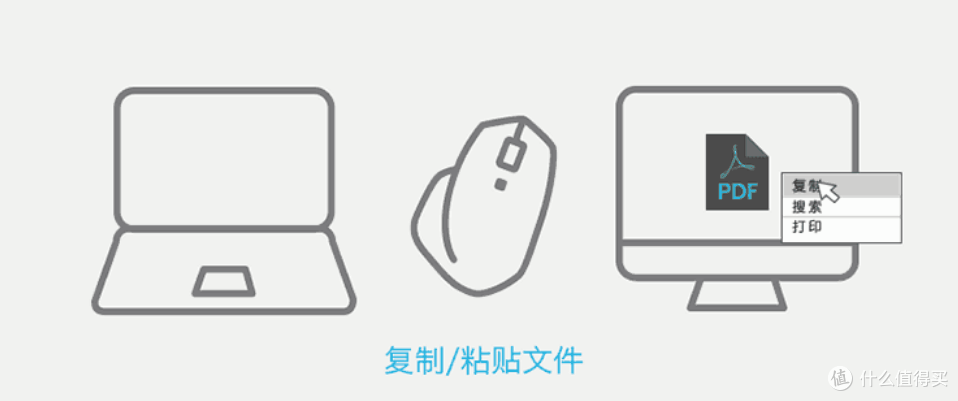 人体工程学办公(老)旗舰鼠标,罗技Master2s开箱体验