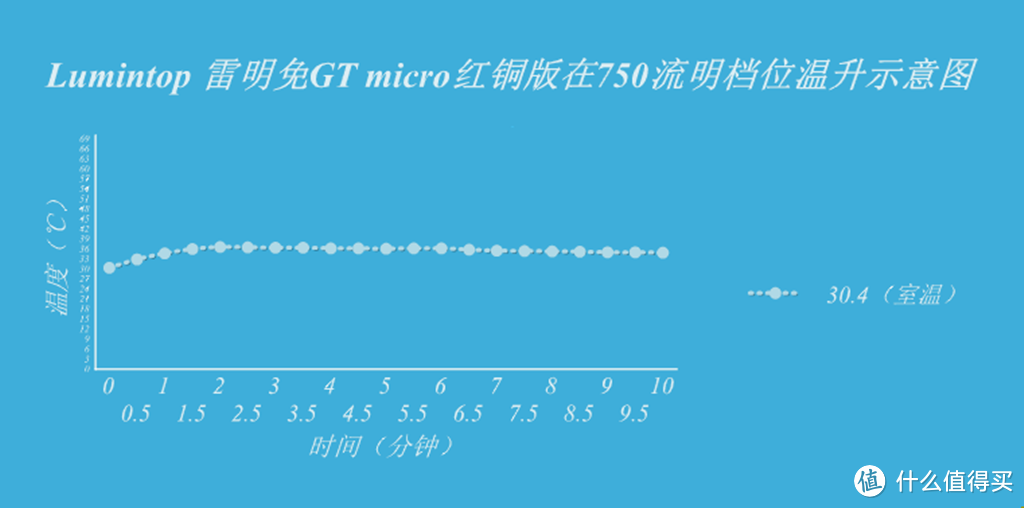 雷明兔GT Micro 红铜版--把玩中磨砺心志的一种享受