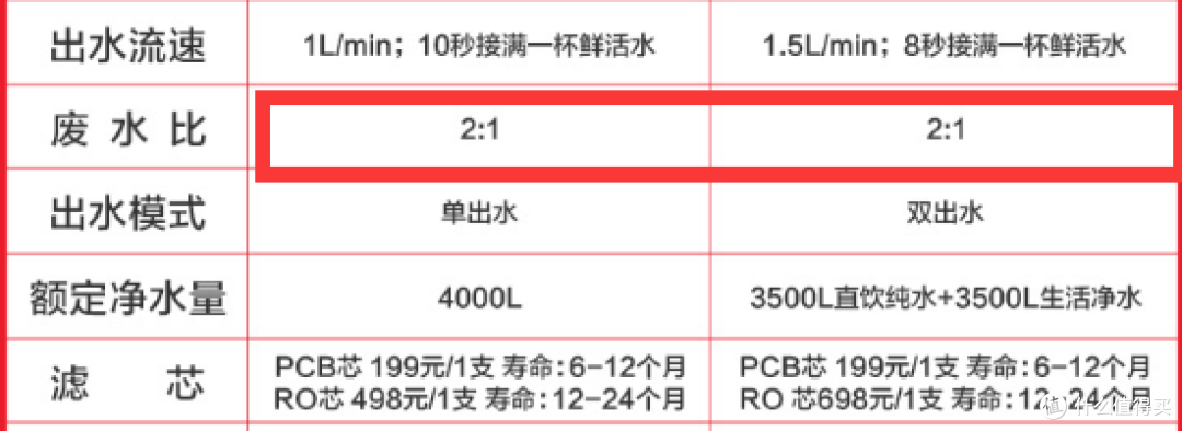 万字近百图!干货攻略+已购家居家电真实分享,帮你打造金厨银卫