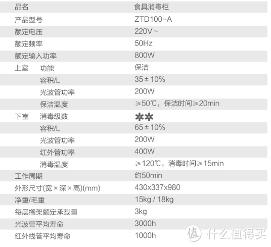 万字近百图！干货攻略+已购家居家电真实分享，帮你打造金厨银卫