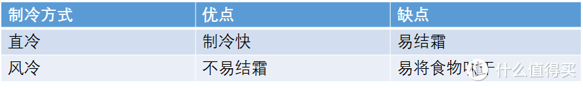 万字近百图!干货攻略+已购家居家电真实分享,帮你打造金厨银卫