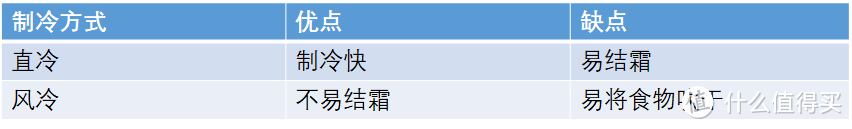 万字近百图！干货攻略+已购家居家电真实分享，帮你打造金厨银卫