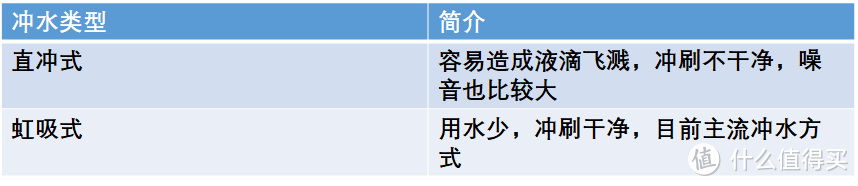 万字近百图！干货攻略+已购家居家电真实分享，帮你打造金厨银卫