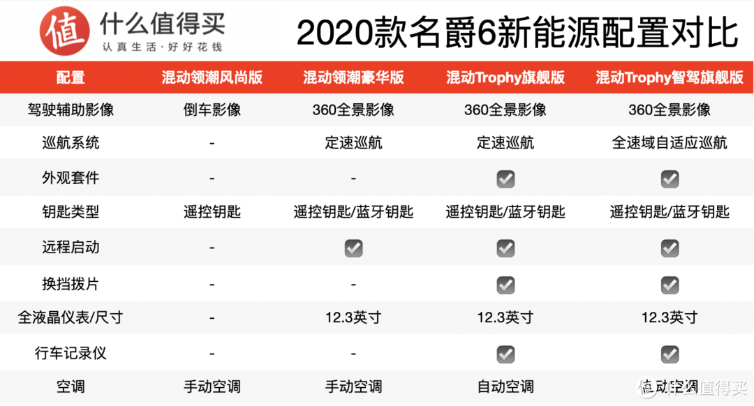 新车速递：名爵6新能源上市