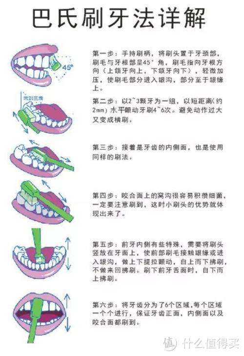 刷牙刷不干净？口腔有疾病？选择这款清洁力超强的奇异鸟电动牙刷