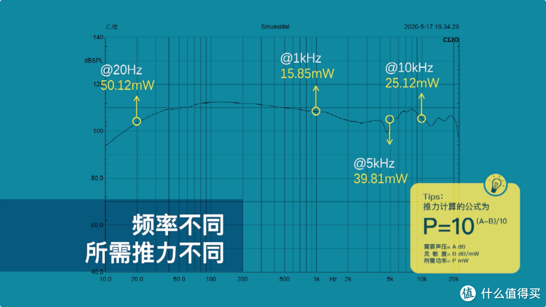 「推力科普」耳放无用！榭兰图把耳朵震聋？只需1mW推力？