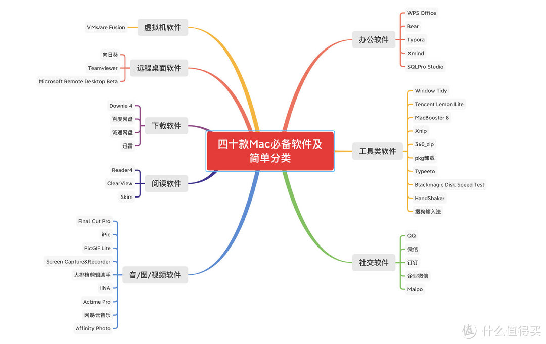 Mac必装软件，让Mac使用效率提升400%