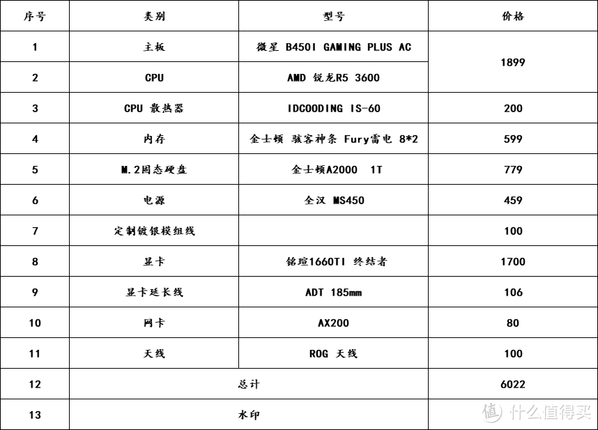 独一无二，万字百图手把手带你定制个人专属的ITX机箱