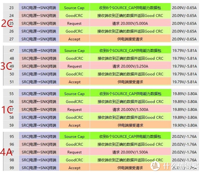 SHARGE闪极不为人知的秘密，S100A氮化镓打造更为安全的充电体验