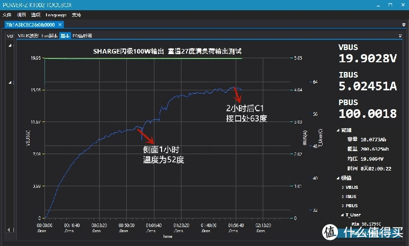 SHARGE闪极不为人知的秘密，S100A氮化镓打造更为安全的充电体验