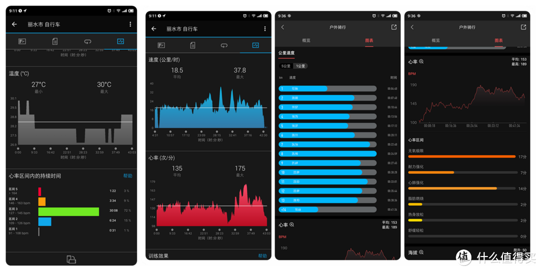 佩戴轻松舒适，功能称心满意：Amazfit X 概念手表