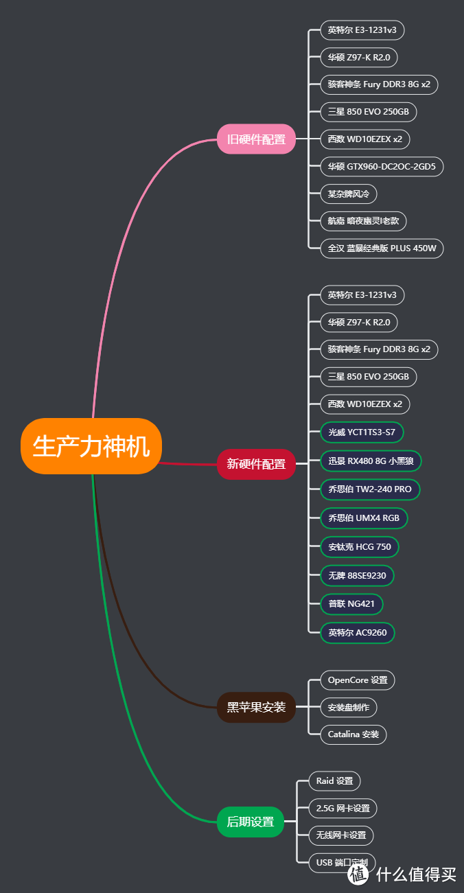 可爱的排骨