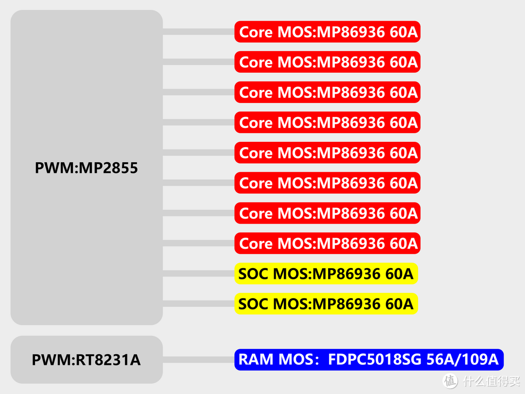 能否再续 B450I 的辉煌？微星 MPG B550I GAMING EDGE 拆解评测