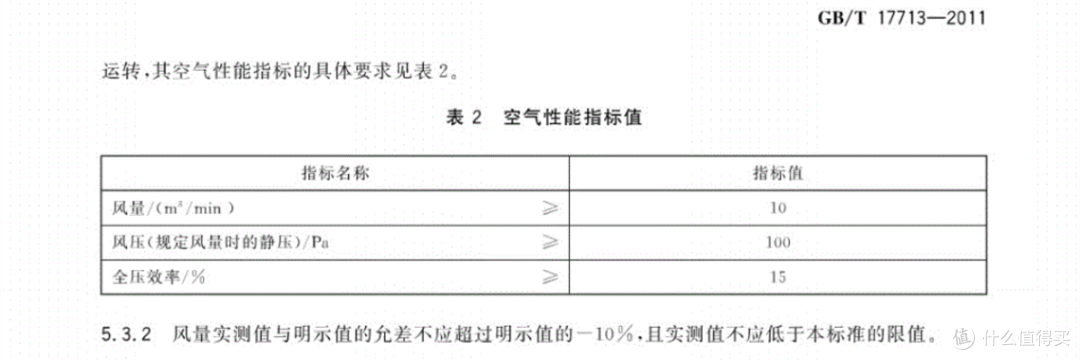 截图来自GB/T 17713-2011