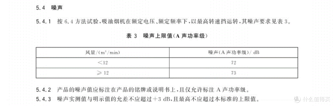 截图来自GB/T 17713-2011
