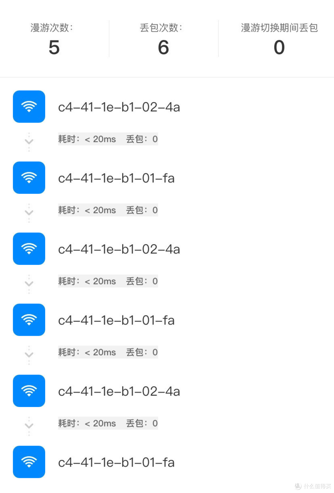 时隔半年,我的家庭网换成了领势Wi-Fi6 Mesh路由器MR7350+旁路由设置指南