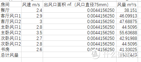 顶送地回+分路控制 家用新风系统设计安装分享