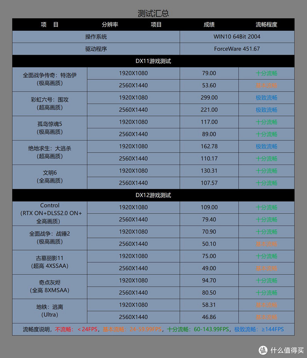 等等等等，Intel也有良心产品之开学季高性价比配置推荐