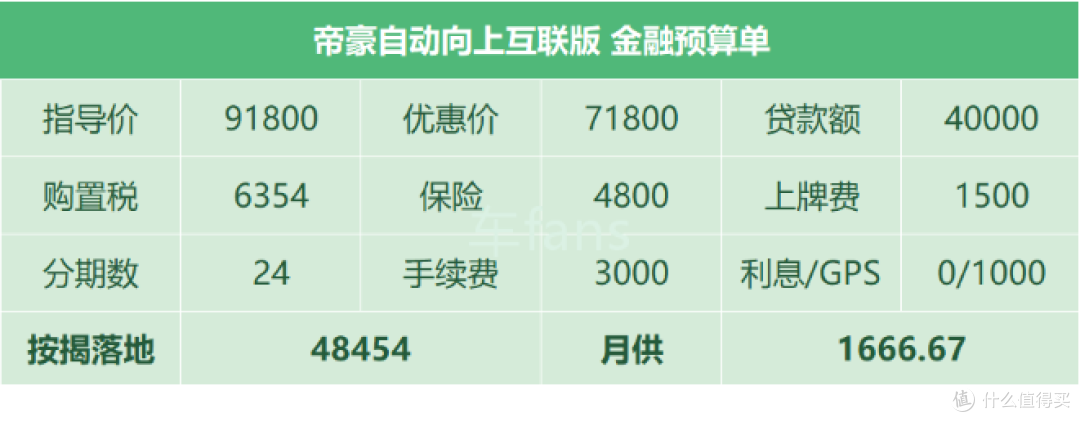 吉利帝豪:颜值不敌逸动plus,女车主越来越少