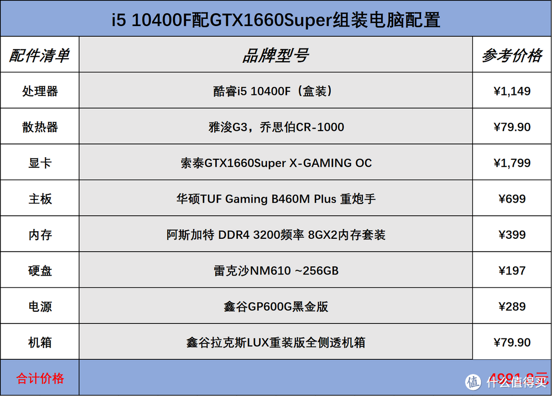 装机清单分享！十代酷睿搭配华硕主板，游戏生产力全兼顾