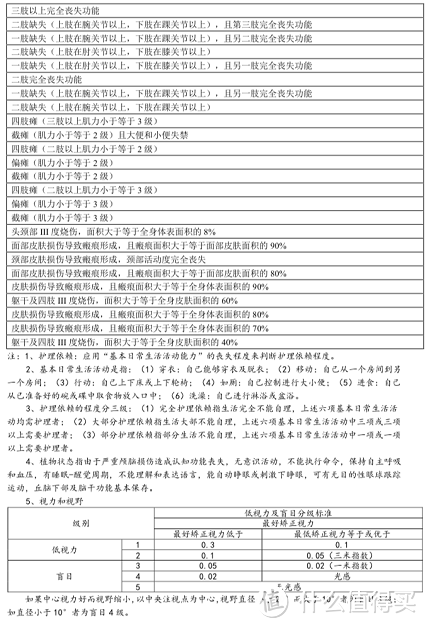 全面测评了189款意外险之后，我选出了2020年的性价比之王！