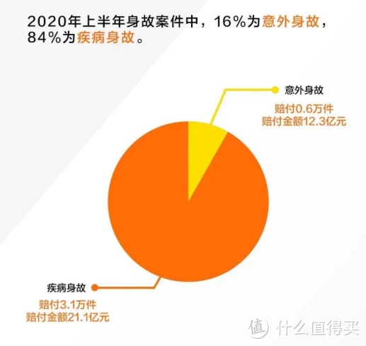 全面测评了189款意外险之后，我选出了2020年的性价比之王！