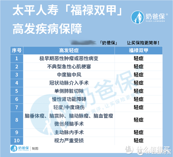 太平福禄双甲优缺点盘点，值得买吗？