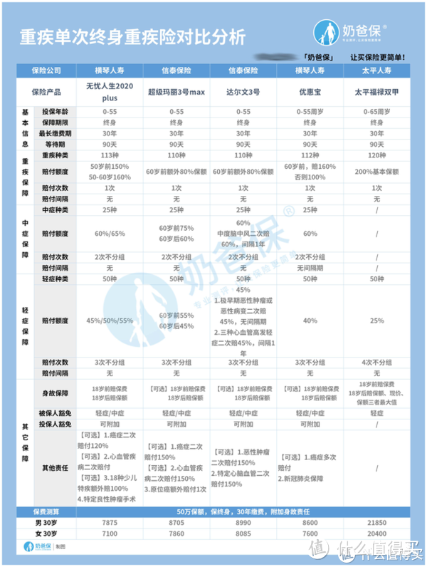 太平福禄双甲优缺点盘点，值得买吗？