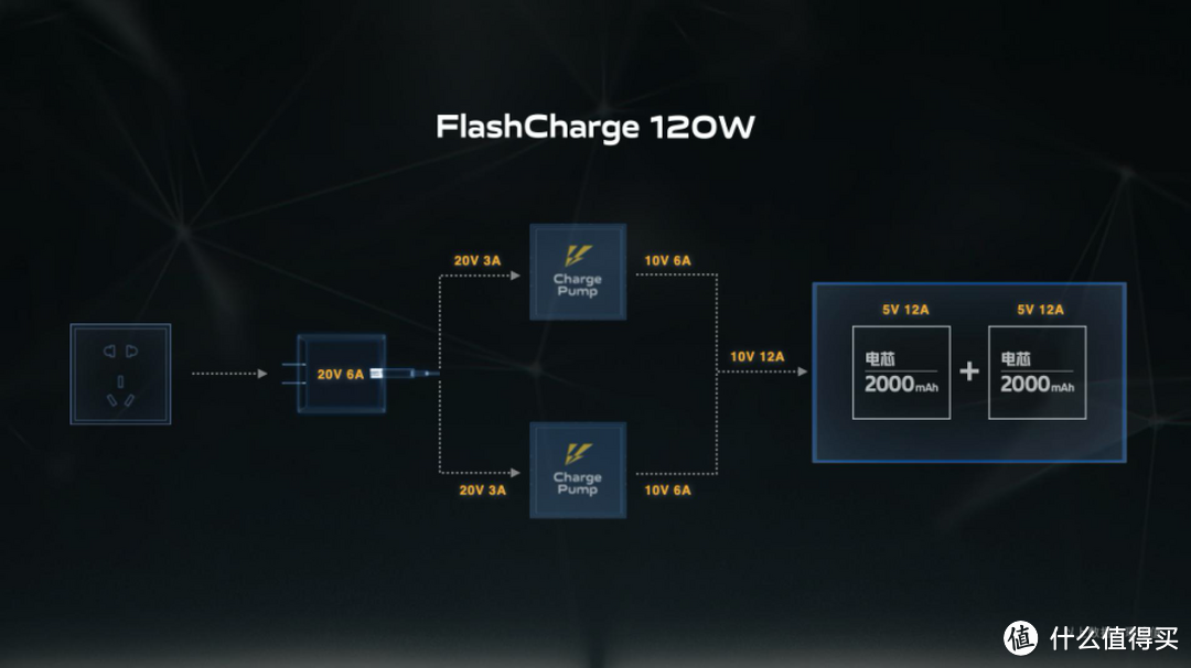一刻钟左右充满！iQOO首款支持120W超快闪充的iQOO 5 Pro充电评测