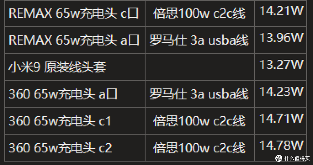 充电测试