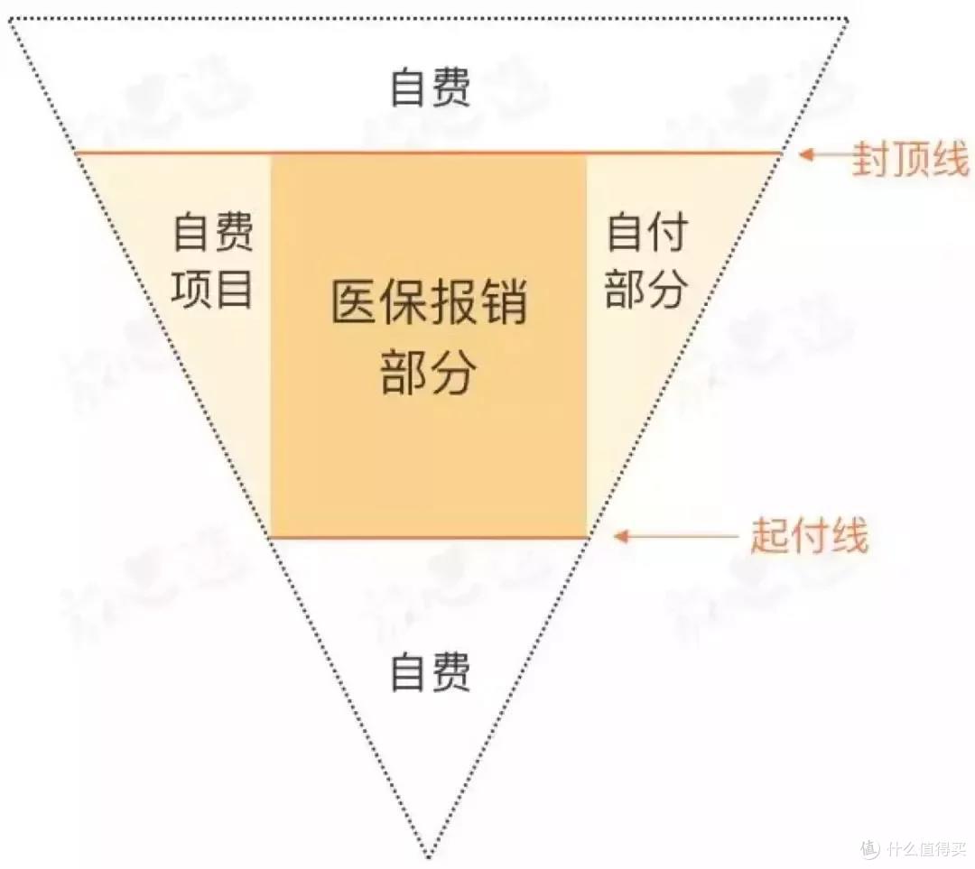 有了社保,还需要买保险吗?5点解答你的疑惑