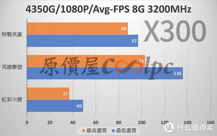 华擎DeskMini X300开箱偷跑，支持轻松超频，核显表现优秀，原装散热勉强