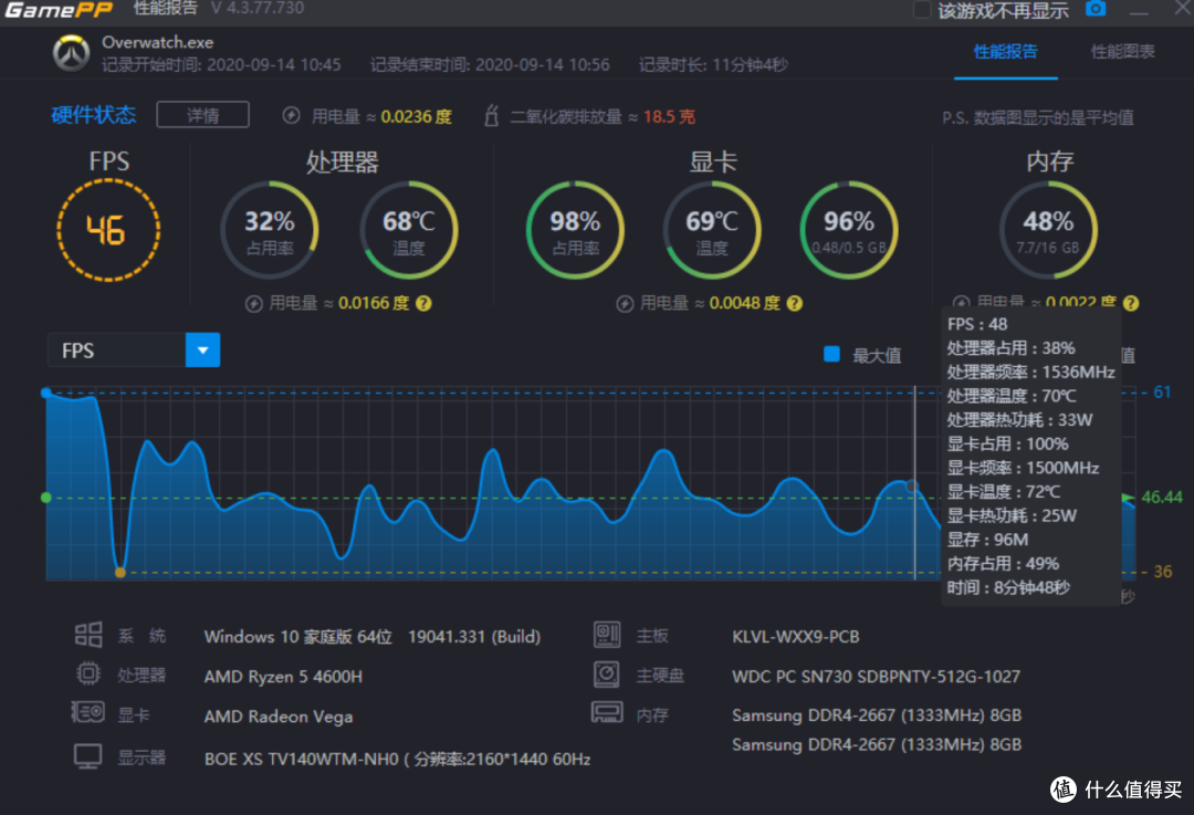 华为matebook14寸-锐龙4600H触屏版体验分享