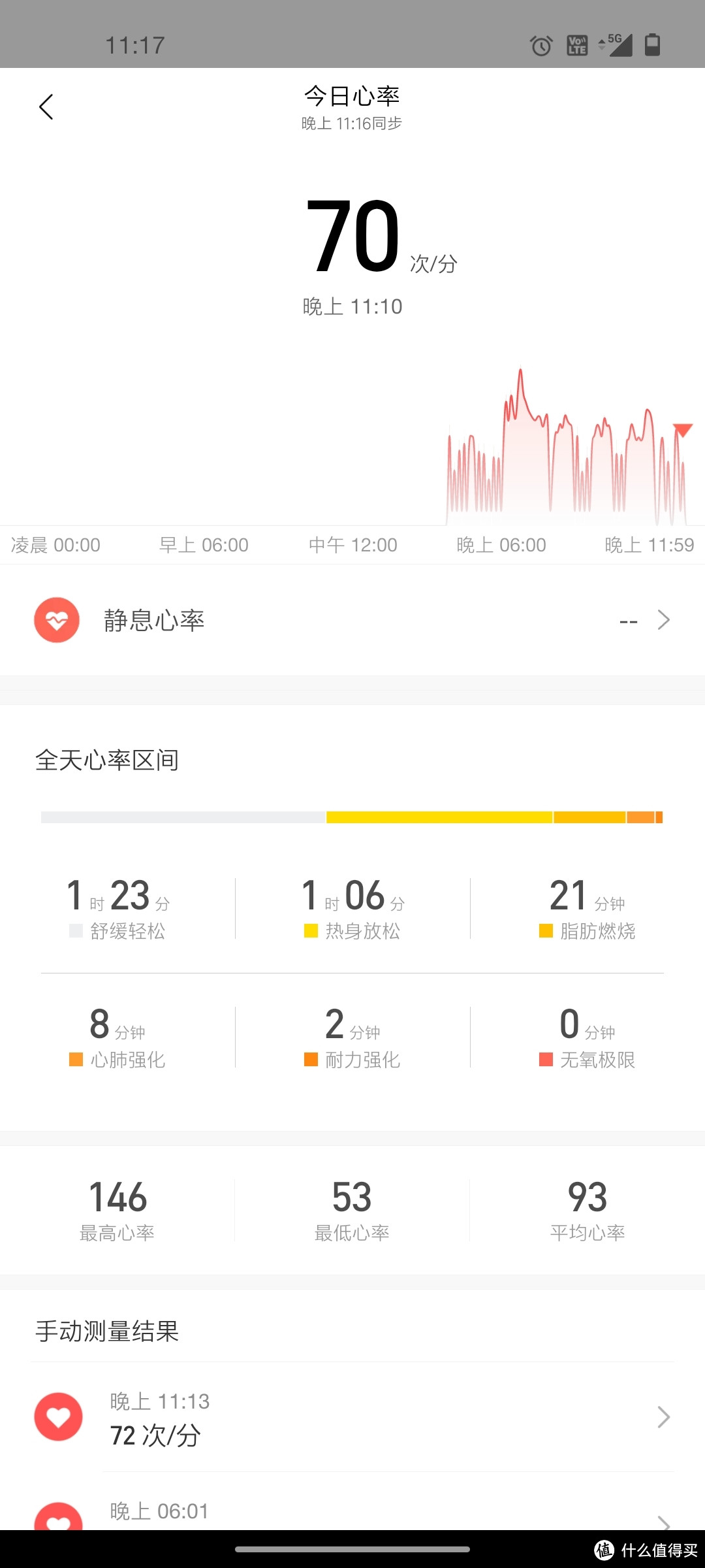 买你需要的功能，一分钱多的都不要！----amazfit neo测评