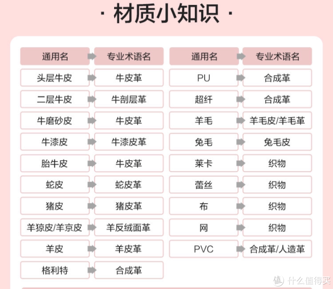 建议收藏！4种12款秋季男女配饰选购指南与唯品会单品推荐（帽子、太阳镜、丝巾、皮带）
