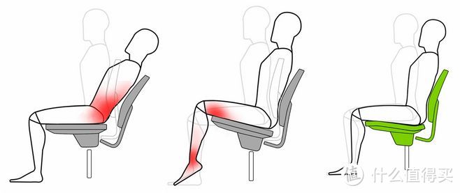 人体工学椅or电竞椅?家用电脑椅怎么选，Secretlab圣临TITAN电竞椅使用体验