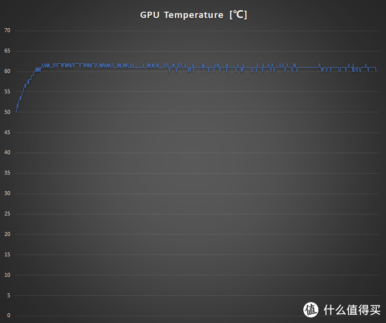 好！很有精神！华硕 TUF RTX3080 10G GAMING 开箱简测