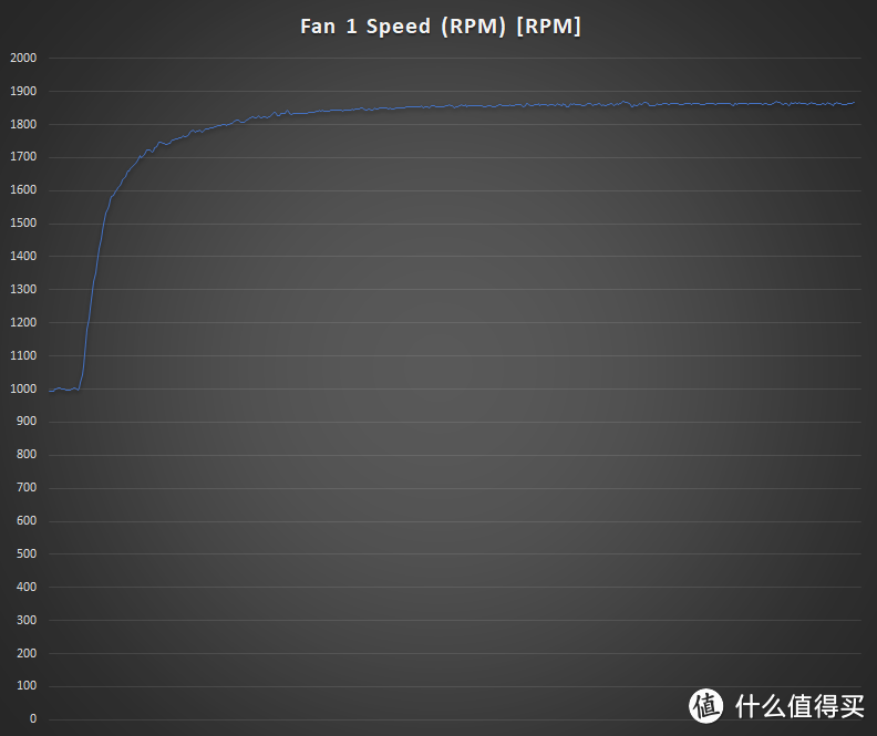 好！很有精神！华硕 TUF RTX3080 10G GAMING 开箱简测