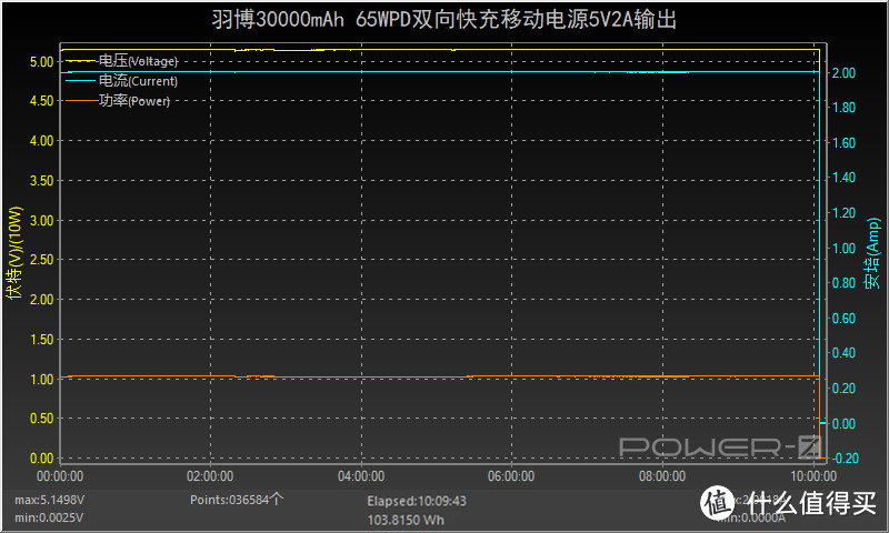 羽博30BOOK 65W充电宝评测：一款自带电源的插线板