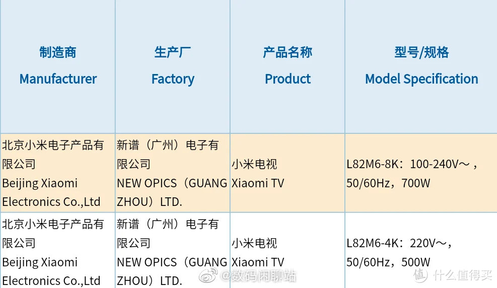 小米82寸电视或内置5G基带：8K视频永不断流