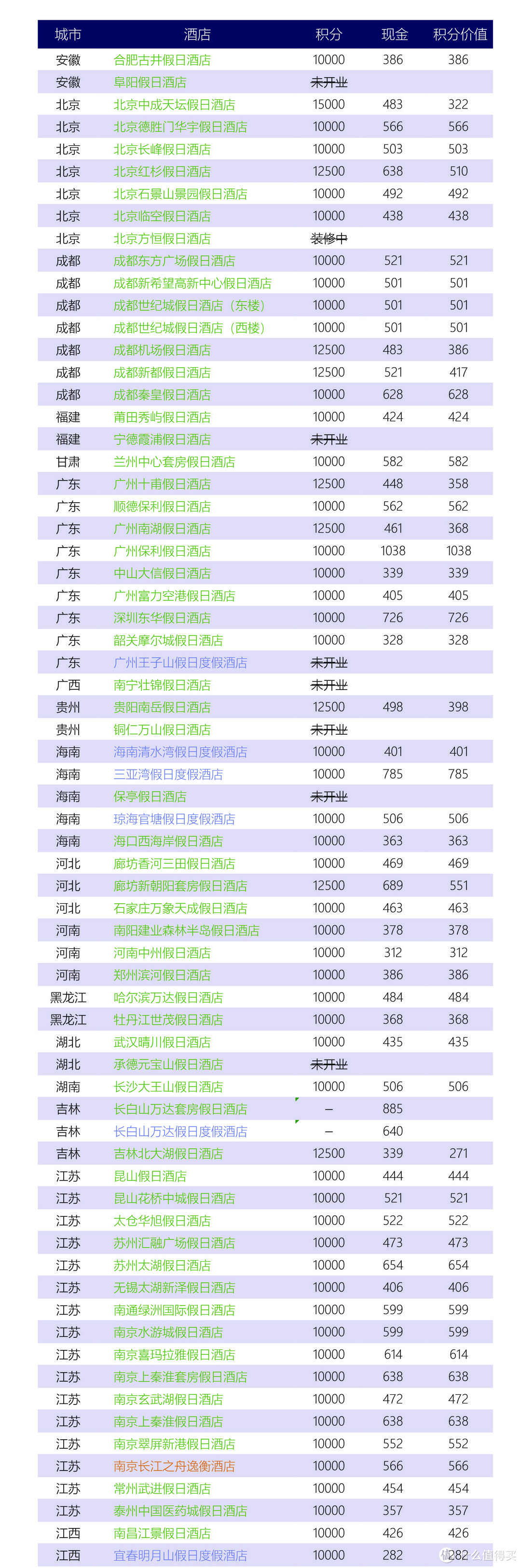 干货 | 一篇带你玩转IHG，想随心飞？想环游中国？来！IHG带你玩！