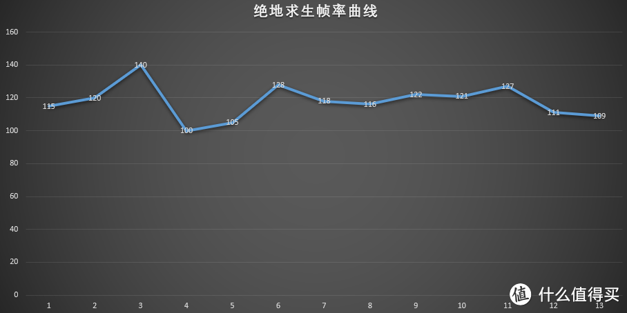 万元级电竞本，掠夺者战斧300最值得购买的人生第一台电竞本