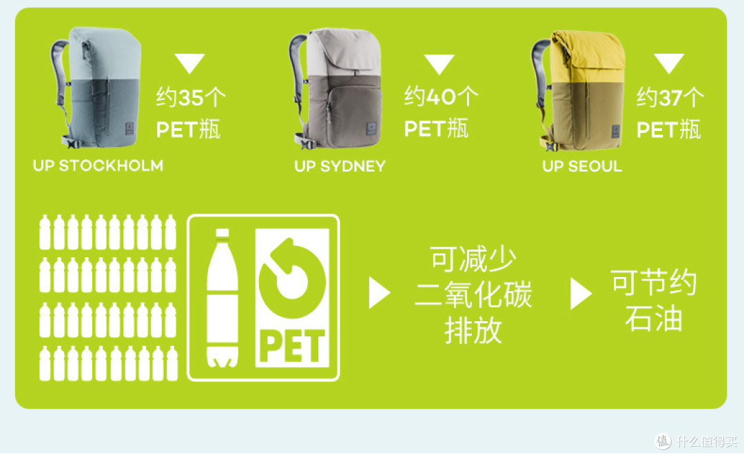 一家三口的多特DEUTER背包,爸爸环保UP通勤,大女儿减负护脊小学高年级,小女儿可爱入园