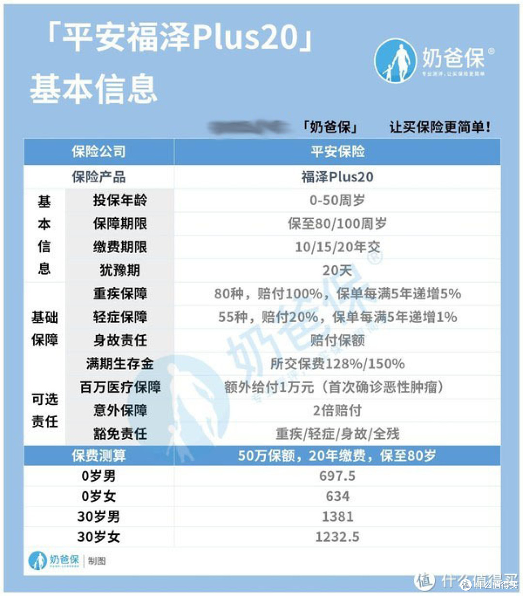 平安福泽Plus20怎么样?能保什么?