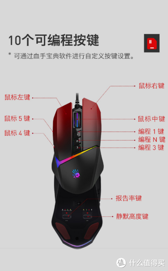 经典手感的传承和性能的提升。双飞燕V8MMax电竞有线游戏鼠标评测