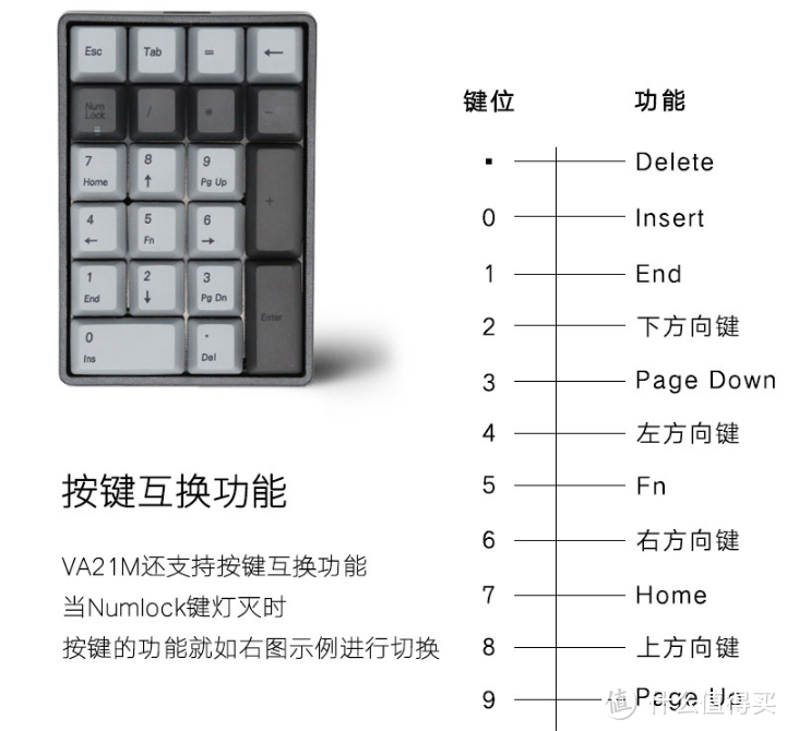 Varmilo阿米洛 VA21无线数字机械键盘 上手体验